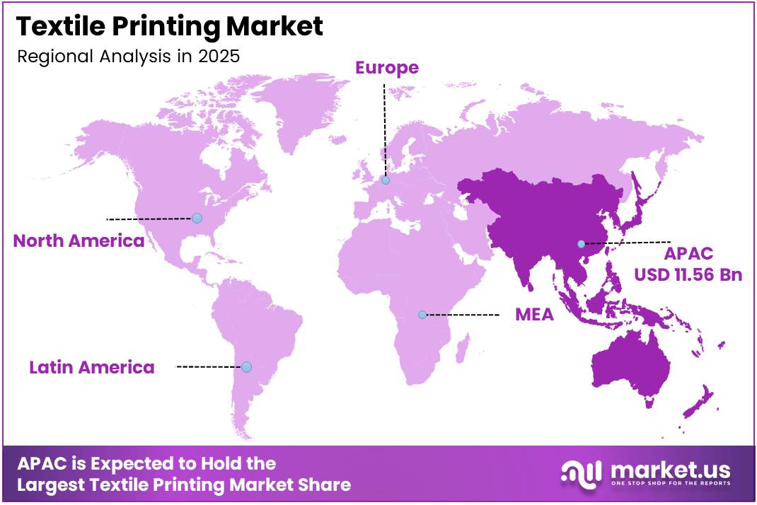 Textile Printing Market Regional Analysis
