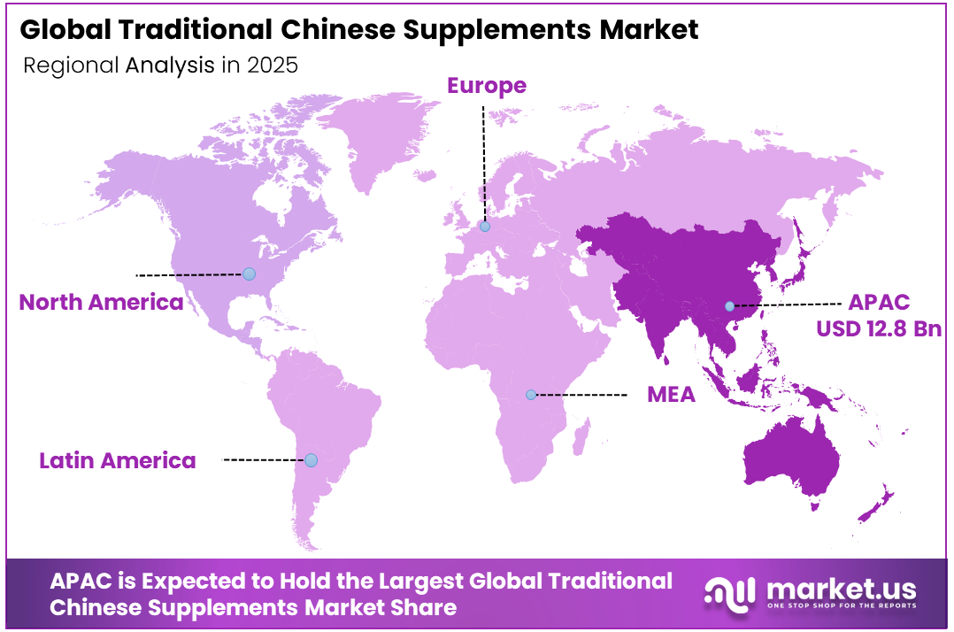 Traditional Chinese Supplements Market Region