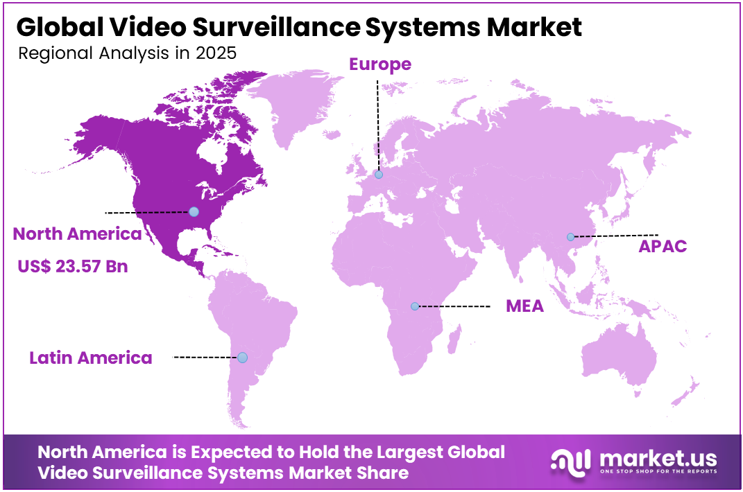 Video Surveillance Systems Market Region