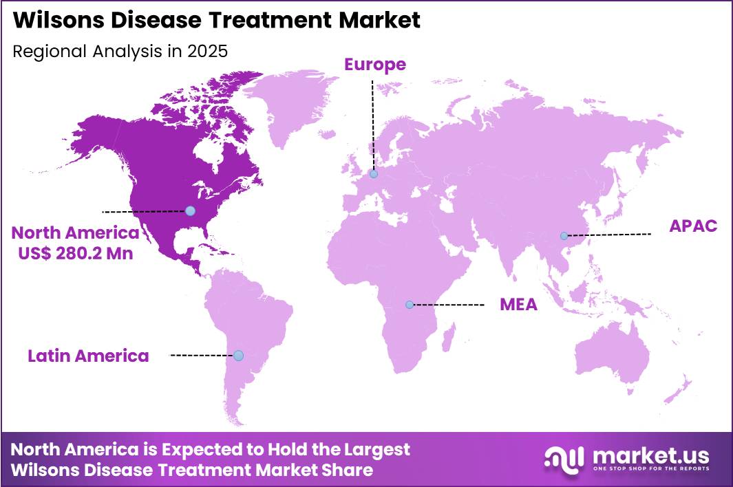 Wilsons Disease Treatment Market Region