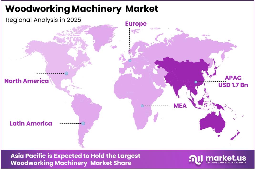 Woodworking Machinery Market Regional Analysis