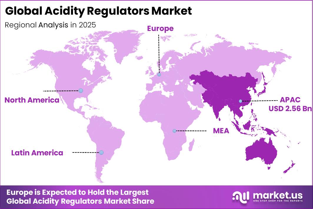 Acidity Regulators Market Regional Analysis