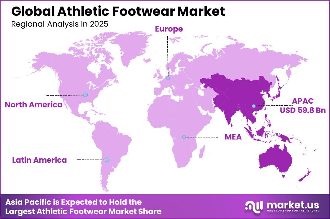 Athletic Footwear Market Regional Outlook Chart 2025