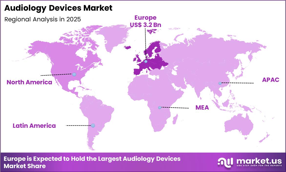 Audiology Devices Market Region