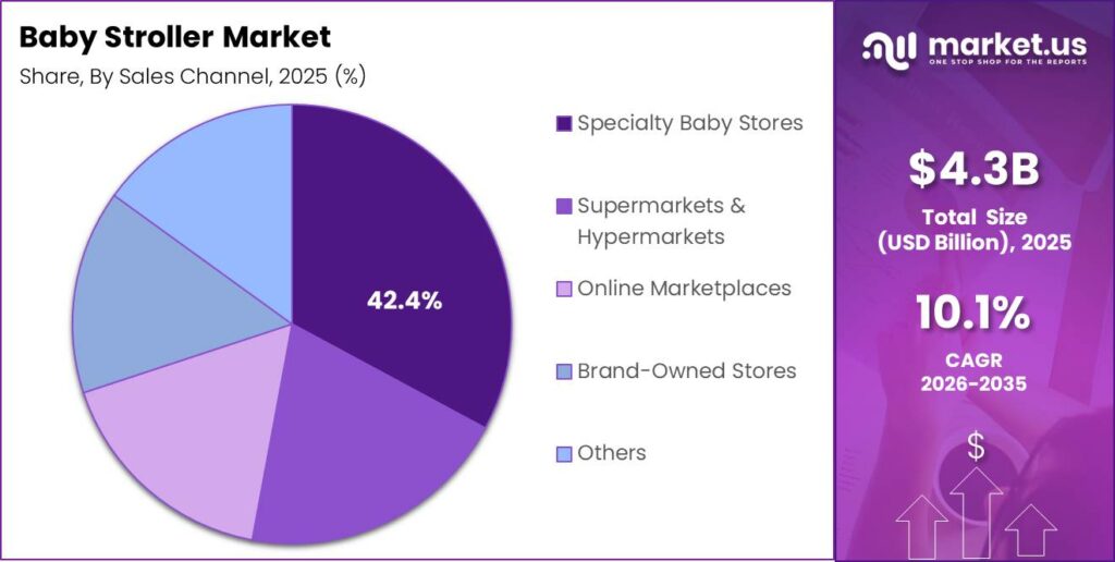 Baby Stroller Market Segment Volume Analysis Graph (1)