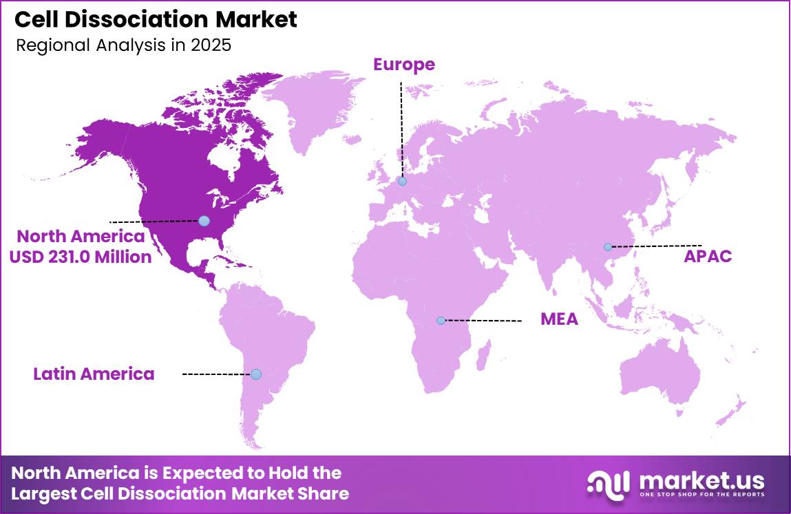 Cell Dissociation Market Region