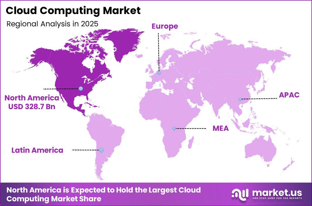 Cloud Computing Market Regional Revenue Forecast Chart