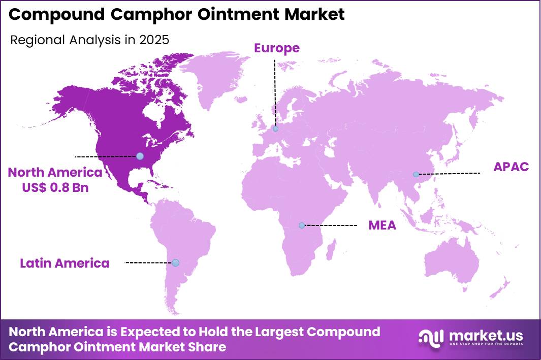 Compound Camphor Ointment Market Region