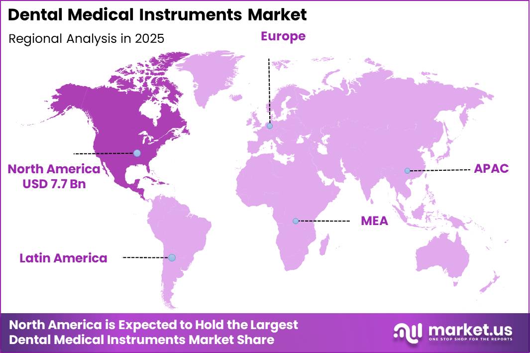 Dental Medical Instruments Market Region