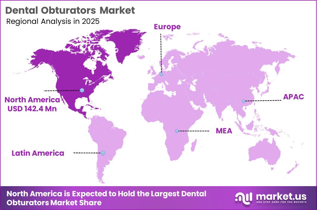 Dental Obturators Market Region
