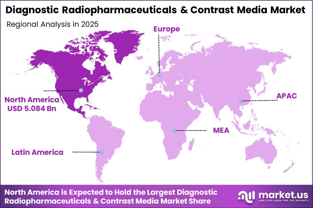 Diagnostic Radiopharmaceuticals & Contrast Media Market Region