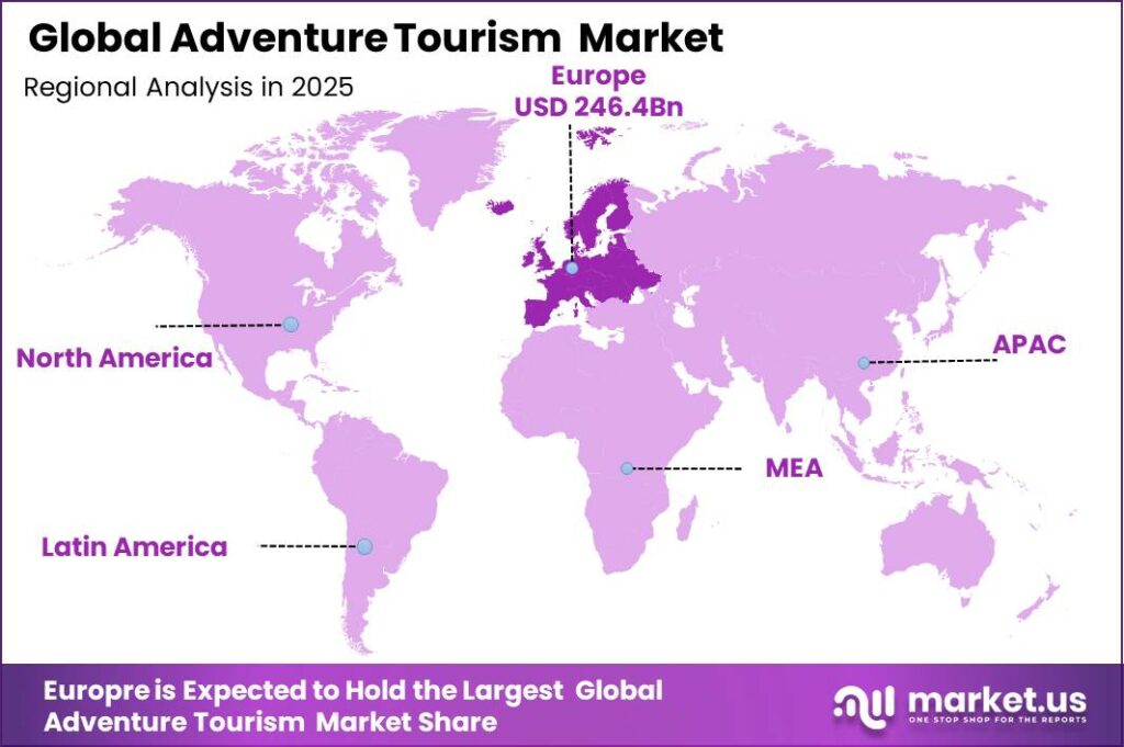 Adventure Tourism Market Regional Growth Rate Analysis Graph