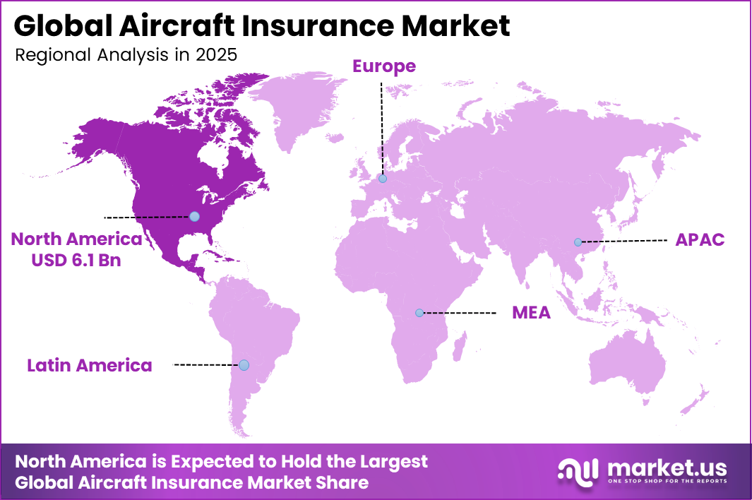 Global Aircraft Insurance Market Region