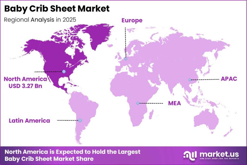 Global Baby Crib Sheet Market Regional Analysis