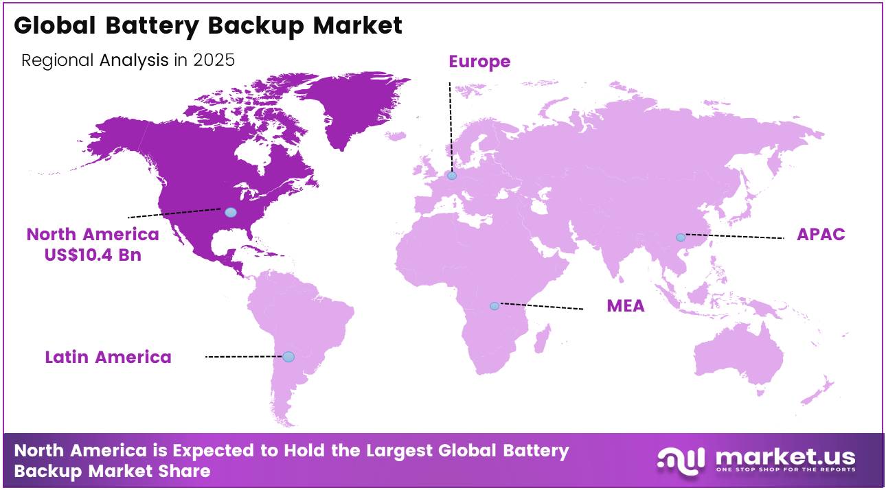 Global Battery Backup Market regional