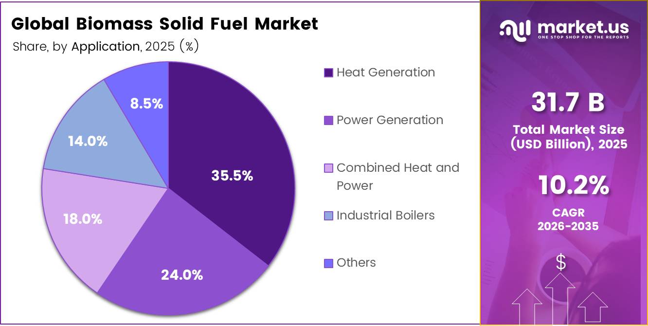 Global Biomass Solid Fuel Market share1
