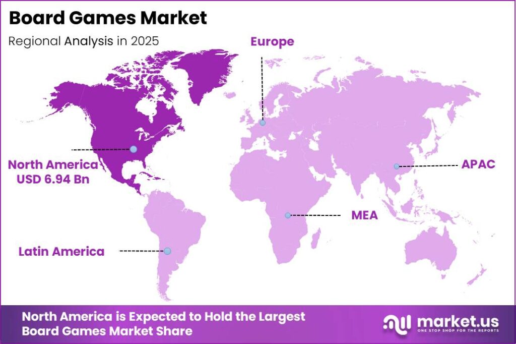 Global Board Games Market Regional Analysis