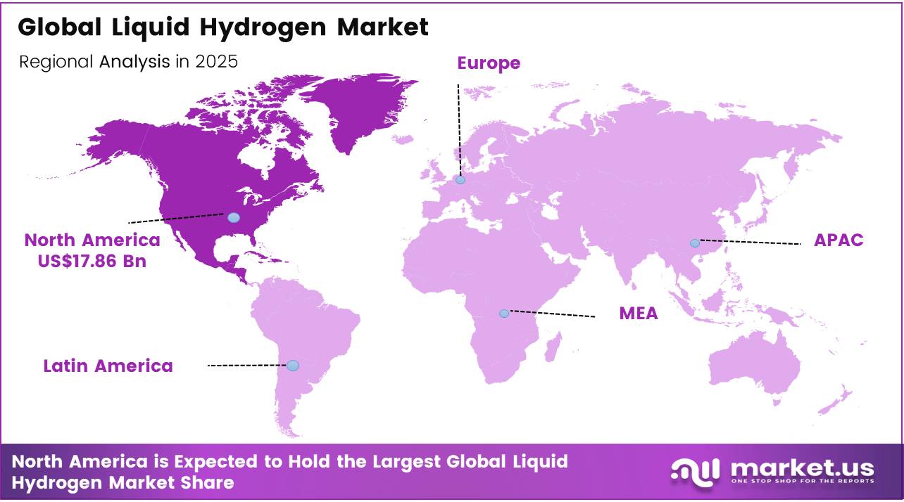 Global Liquid Hydrogen Market regional