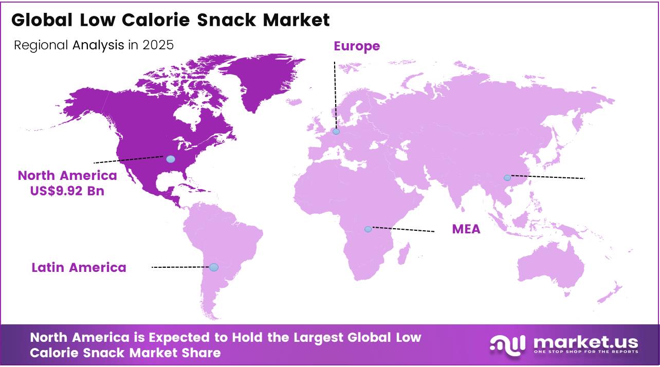 Global Low Calorie Snack Market regional