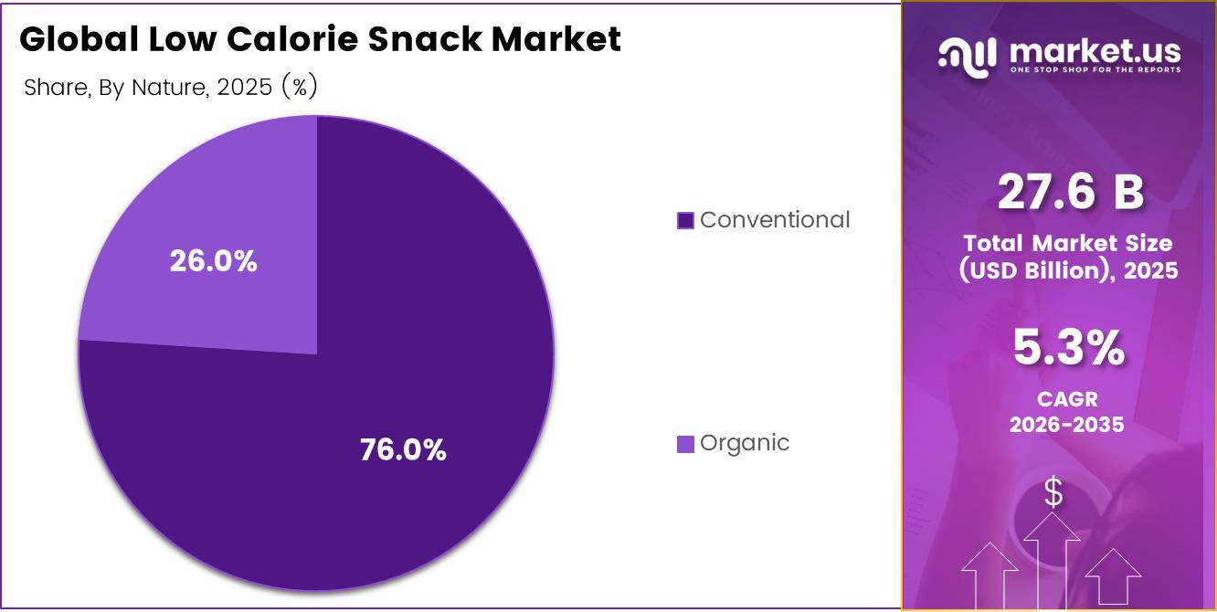 Global Low Calorie Snack Market share