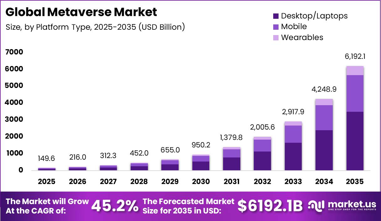 Global Metaverse Market Market Market Size Valuation Chart 2026
