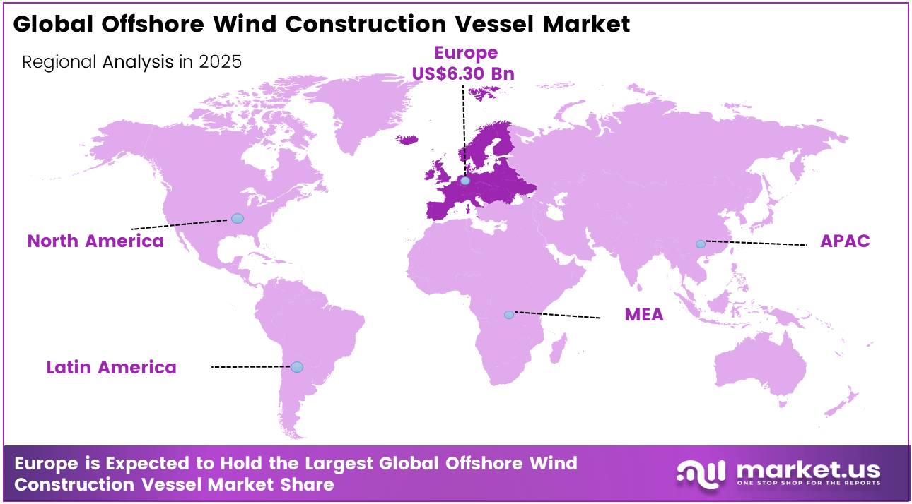 Global Offshore Wind Construction Vessel Market regional