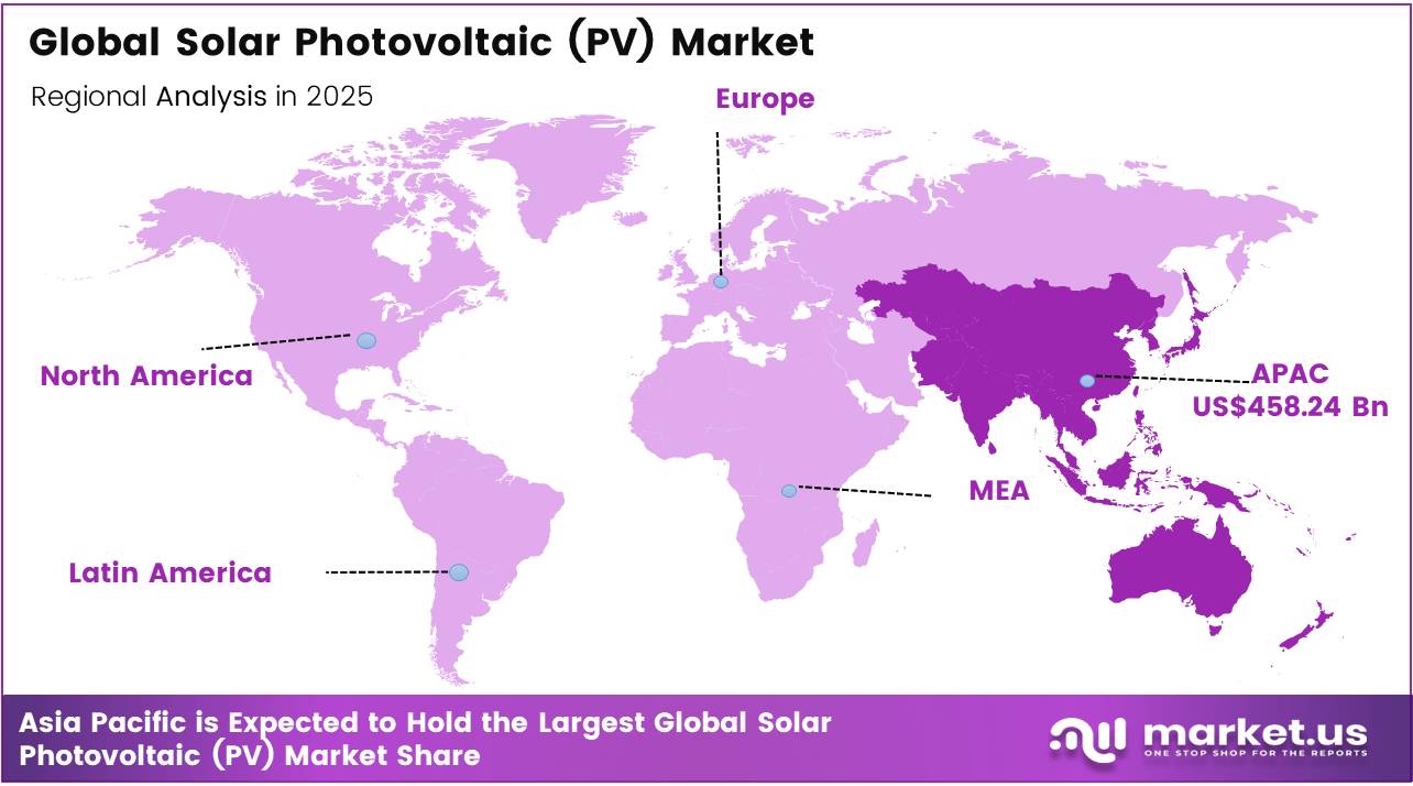 Global Solar Photovoltaic (PV) Market regional