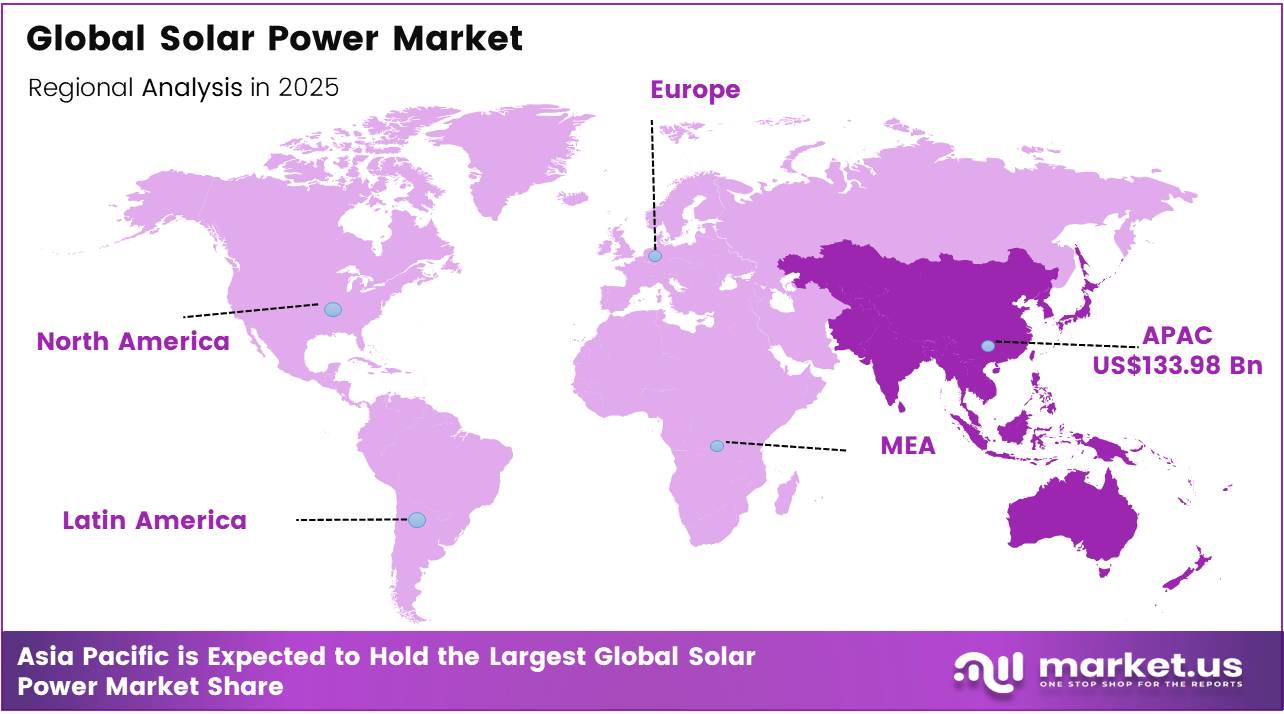 Global Solar Power Market regional