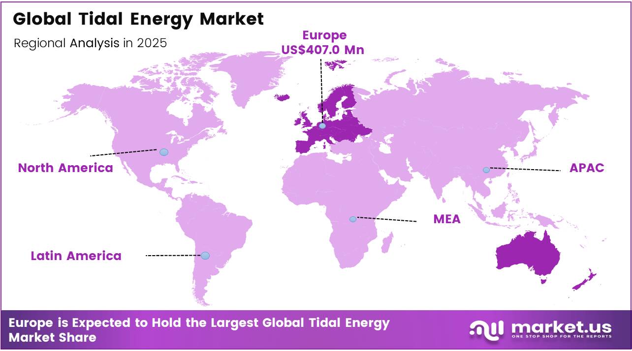 Global Tidal Energy Market regional