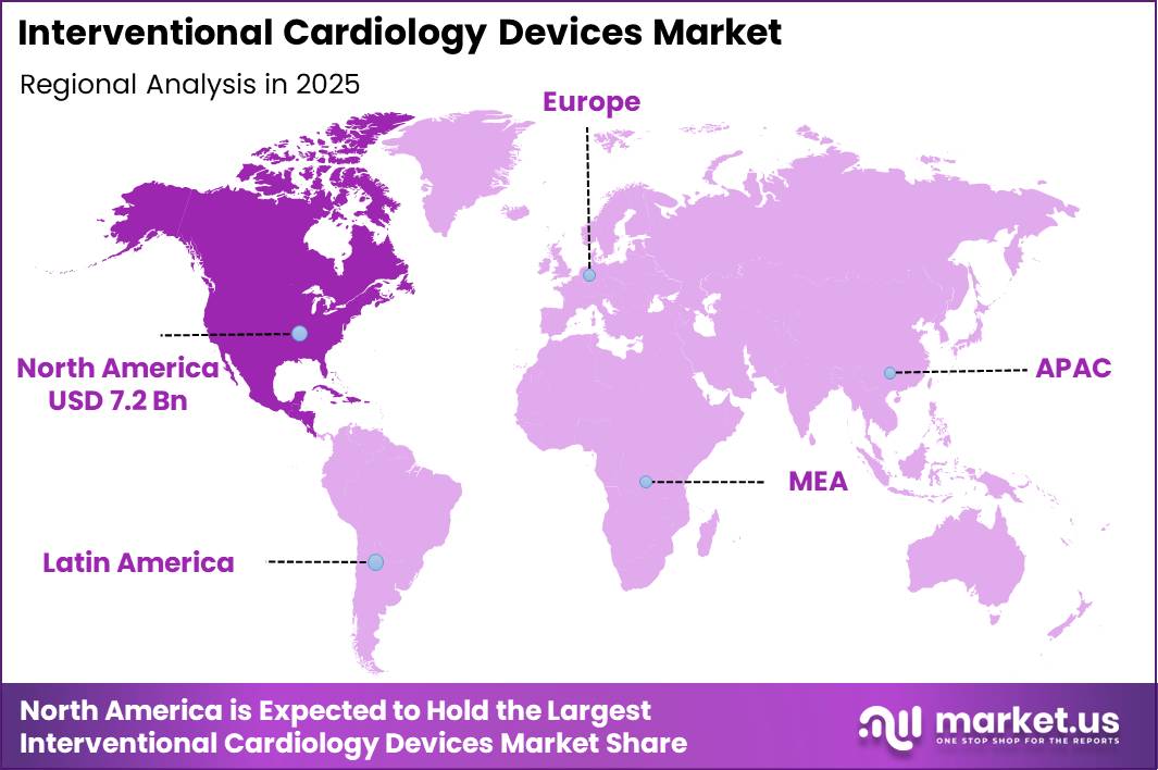 Interventional Cardiology Devices Market Region