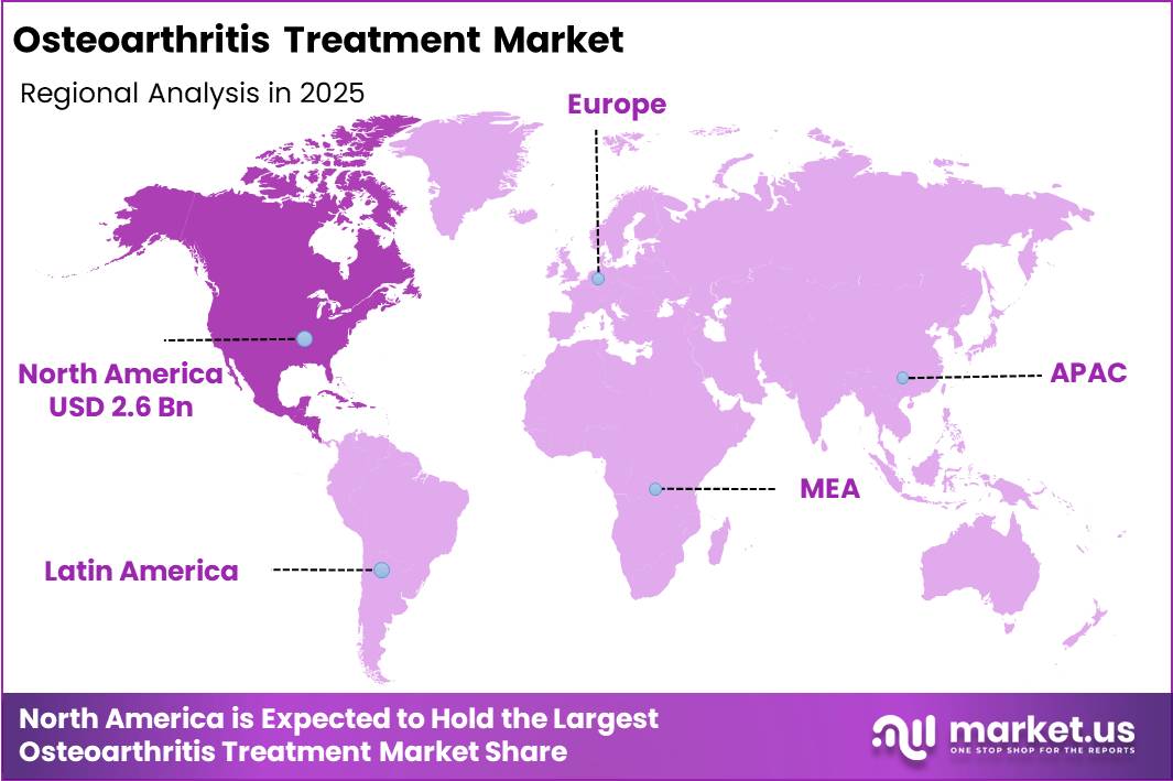 Osteoarthritis Treatment Market Region