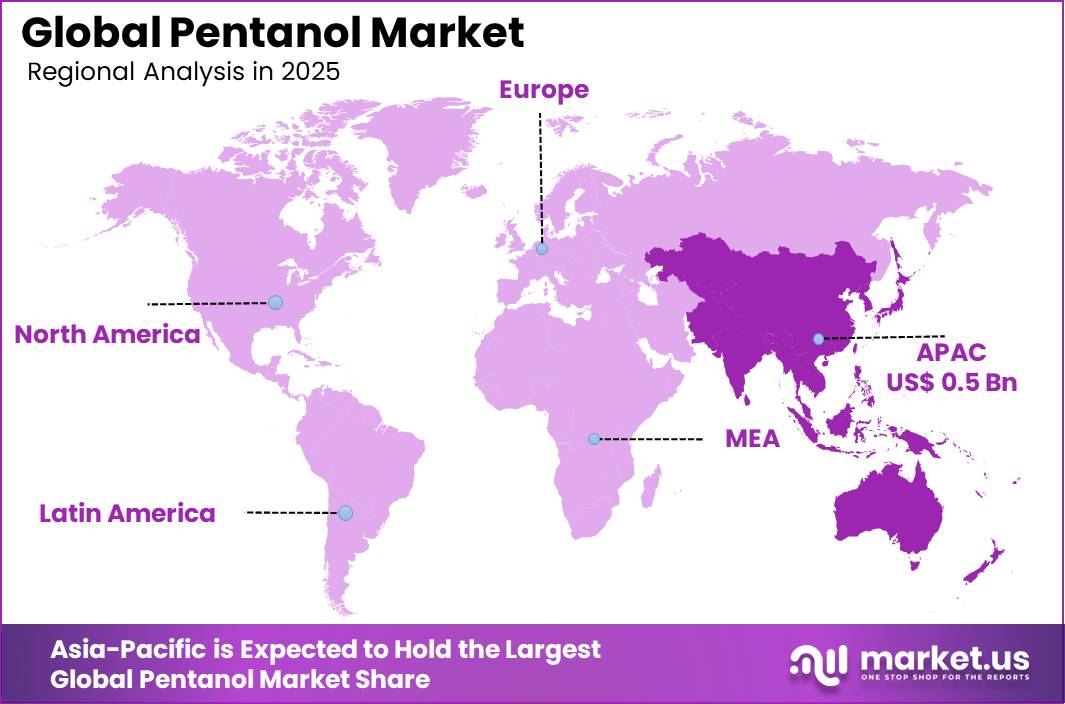 Pentanol Market Market Regional Revenue Forecast Chart
