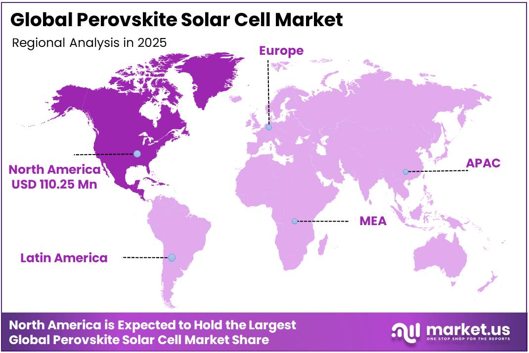 Perovskite Solar Cell Market Regional Analysis