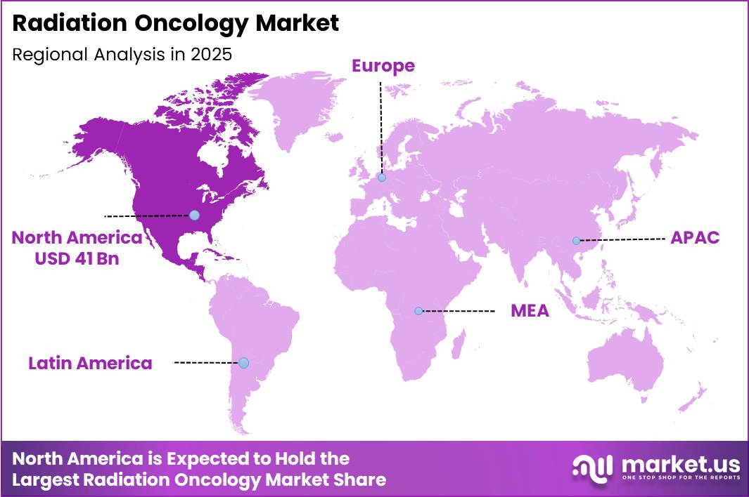 Radiation Oncology Market Region