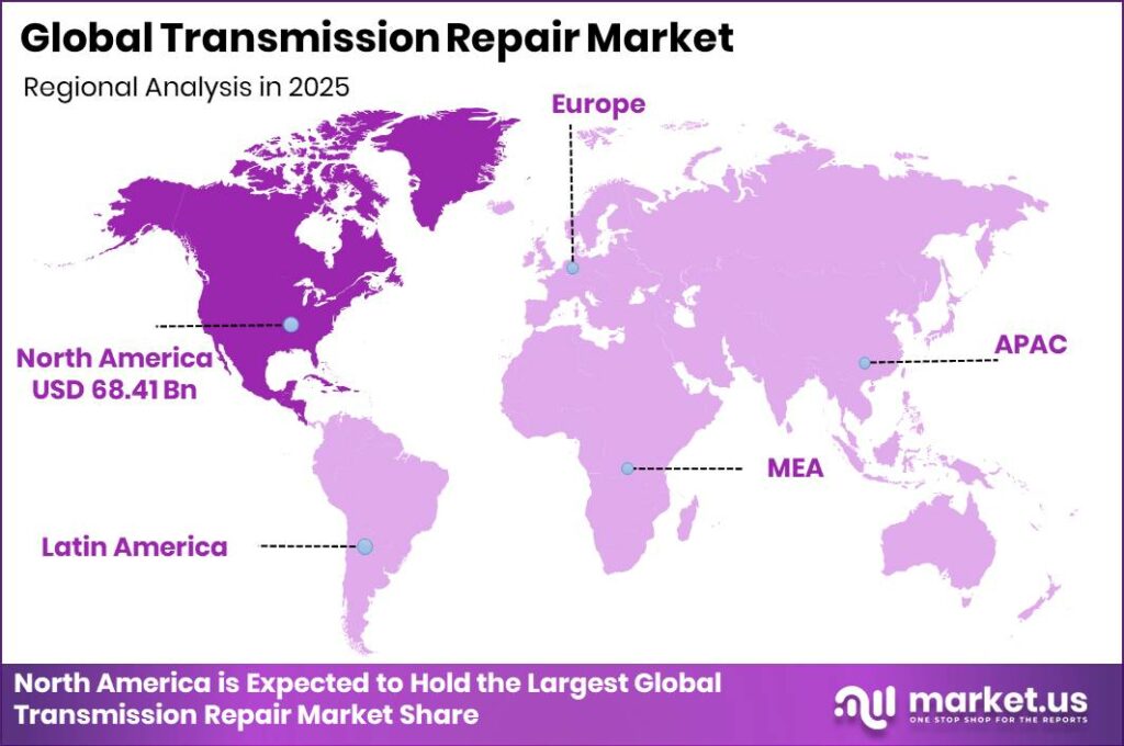 Transmission Repair Market Regional Revenue Forecast Chart