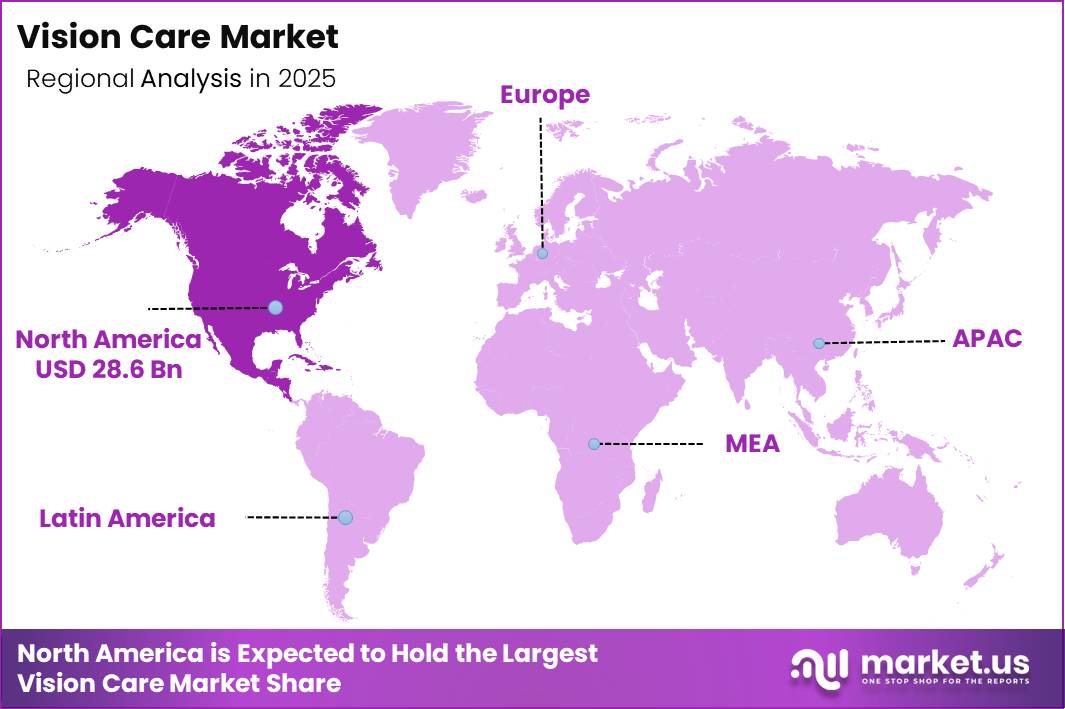 Vision Care Market Region