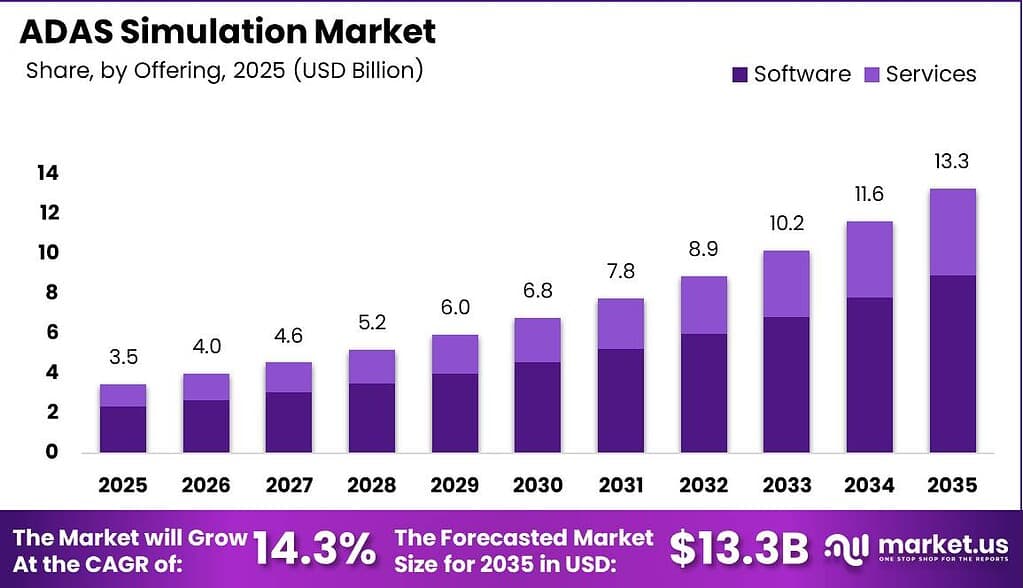 ADAS Simulation Market Size Estimation Chart 2025