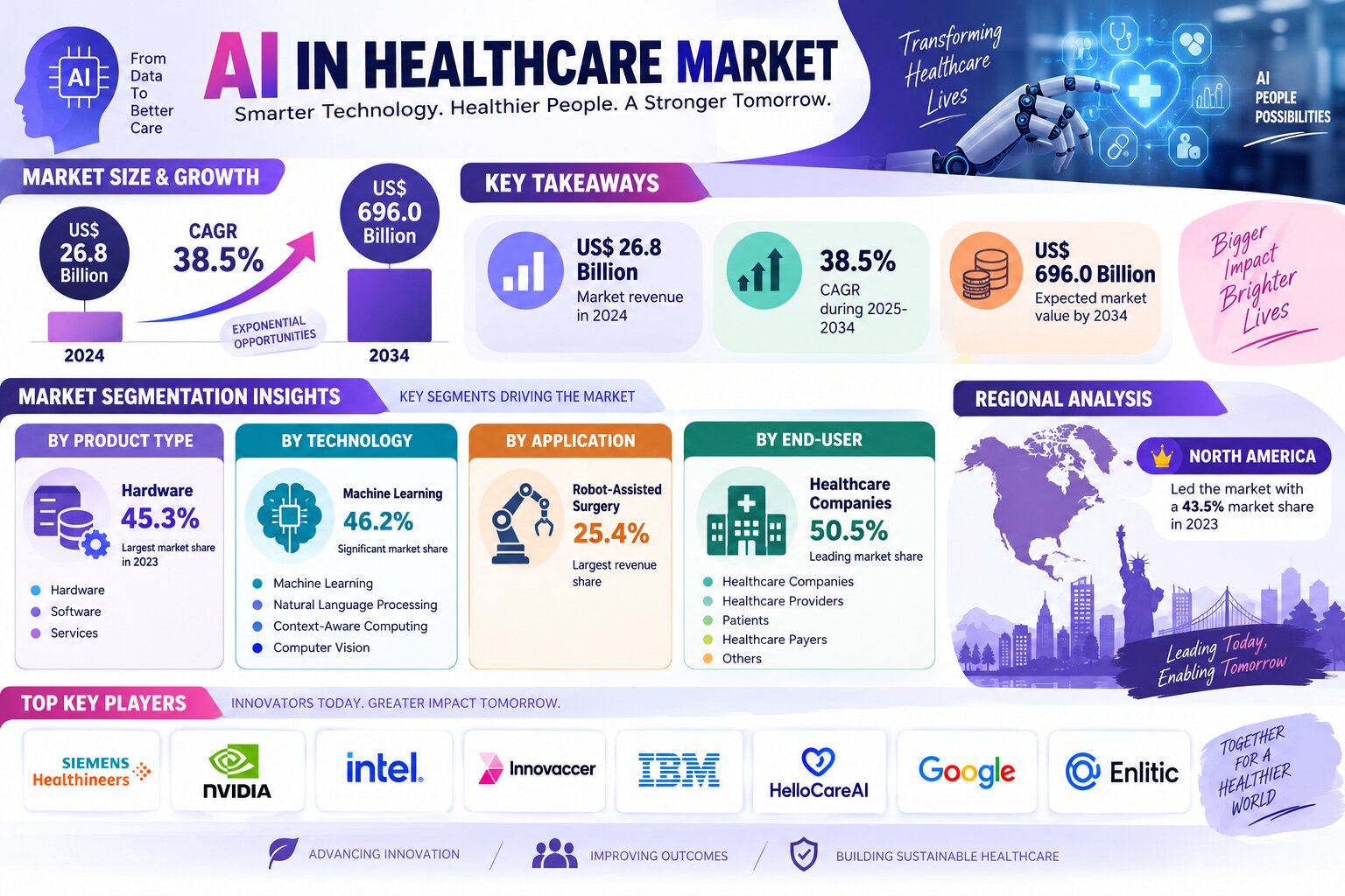 AI In Healthcare Market