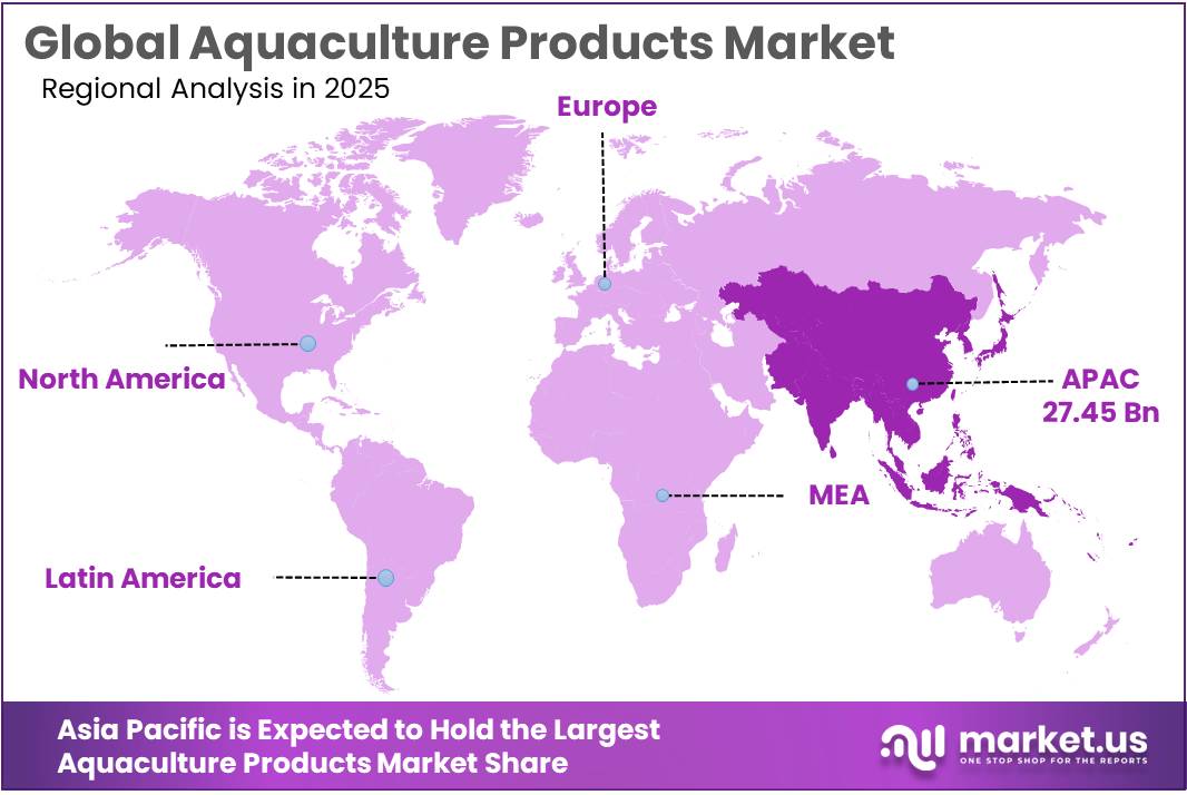Aquaculture Products Market Regional Analysis