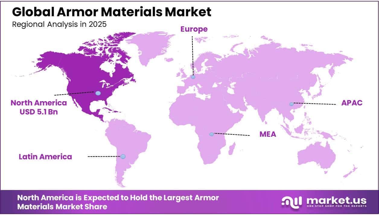 Armor Materials Market Regional Analysis