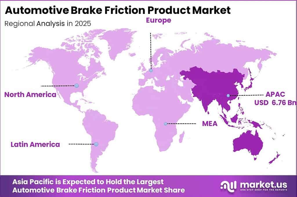 Automotive Brake Friction Product Market Regional Revenue Forecast Chart