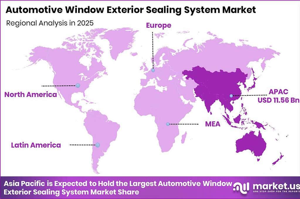 Automotive Window Exterior Sealing System Market Regional Revenue Forecast Chart