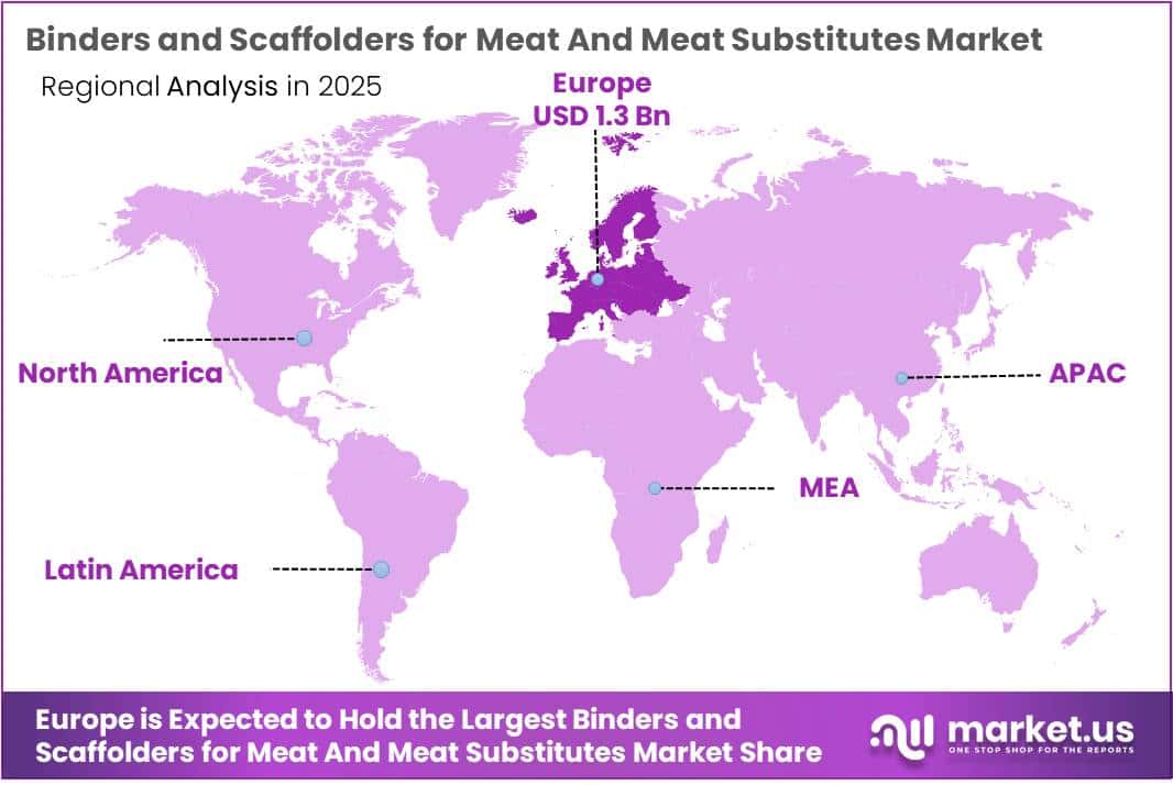 Binders and Scaffolders for Meat And Meat Substitutes Market Regional Analysis