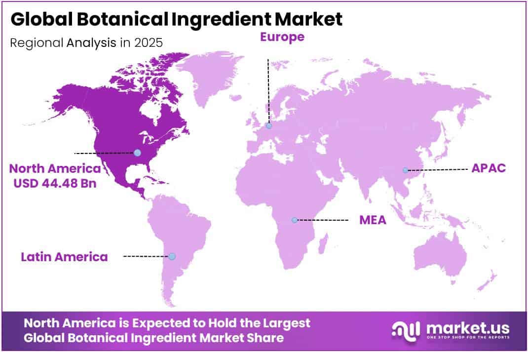 Botanical Ingredient Market Regional Analysis