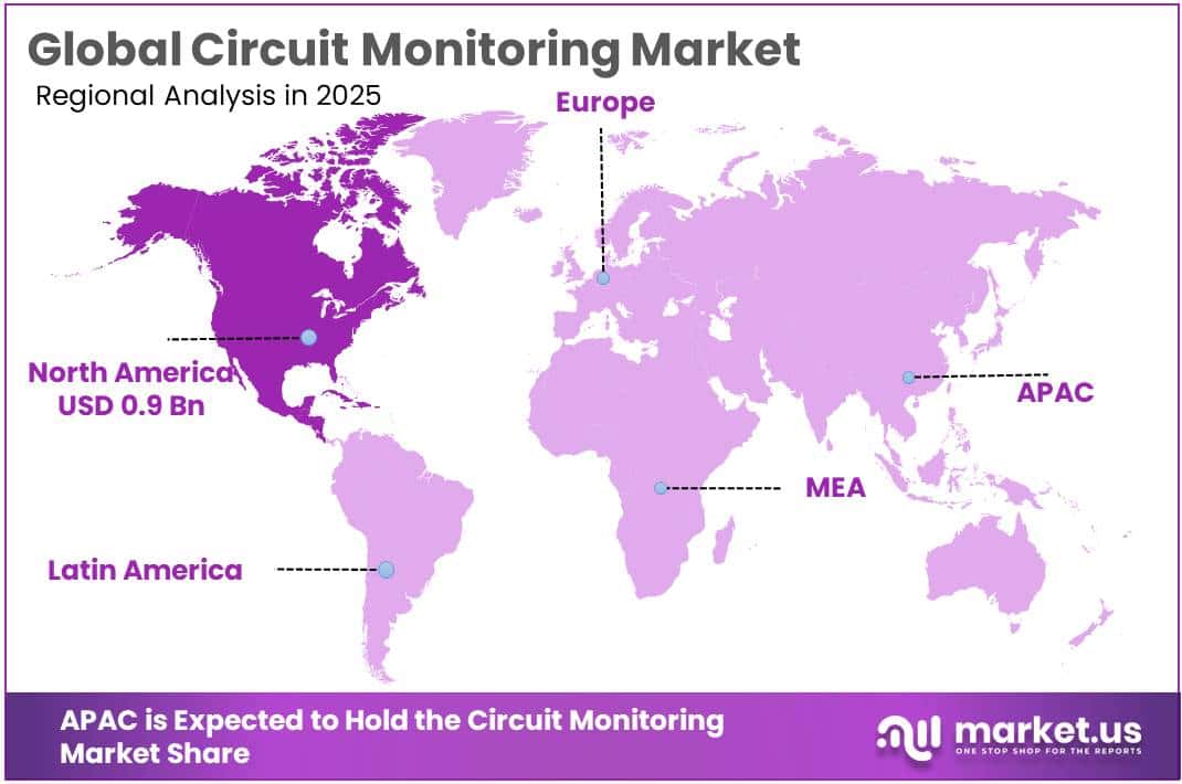 Circuit Monitoring Market Regional Analysis