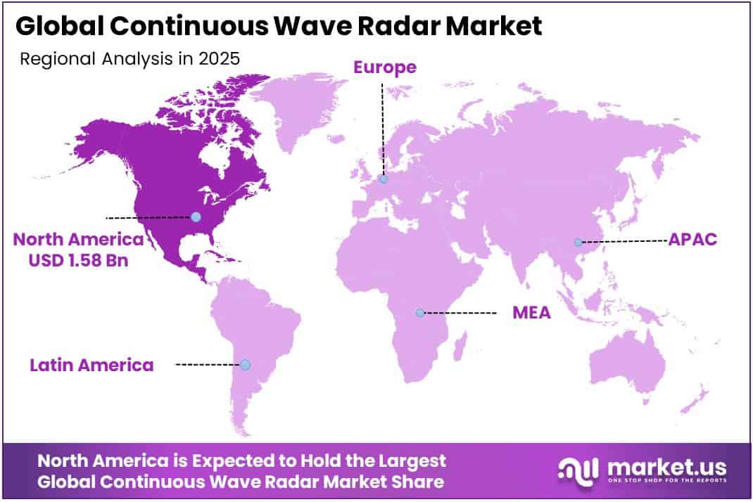 Continuous Wave Radar Market Reional Analysis
