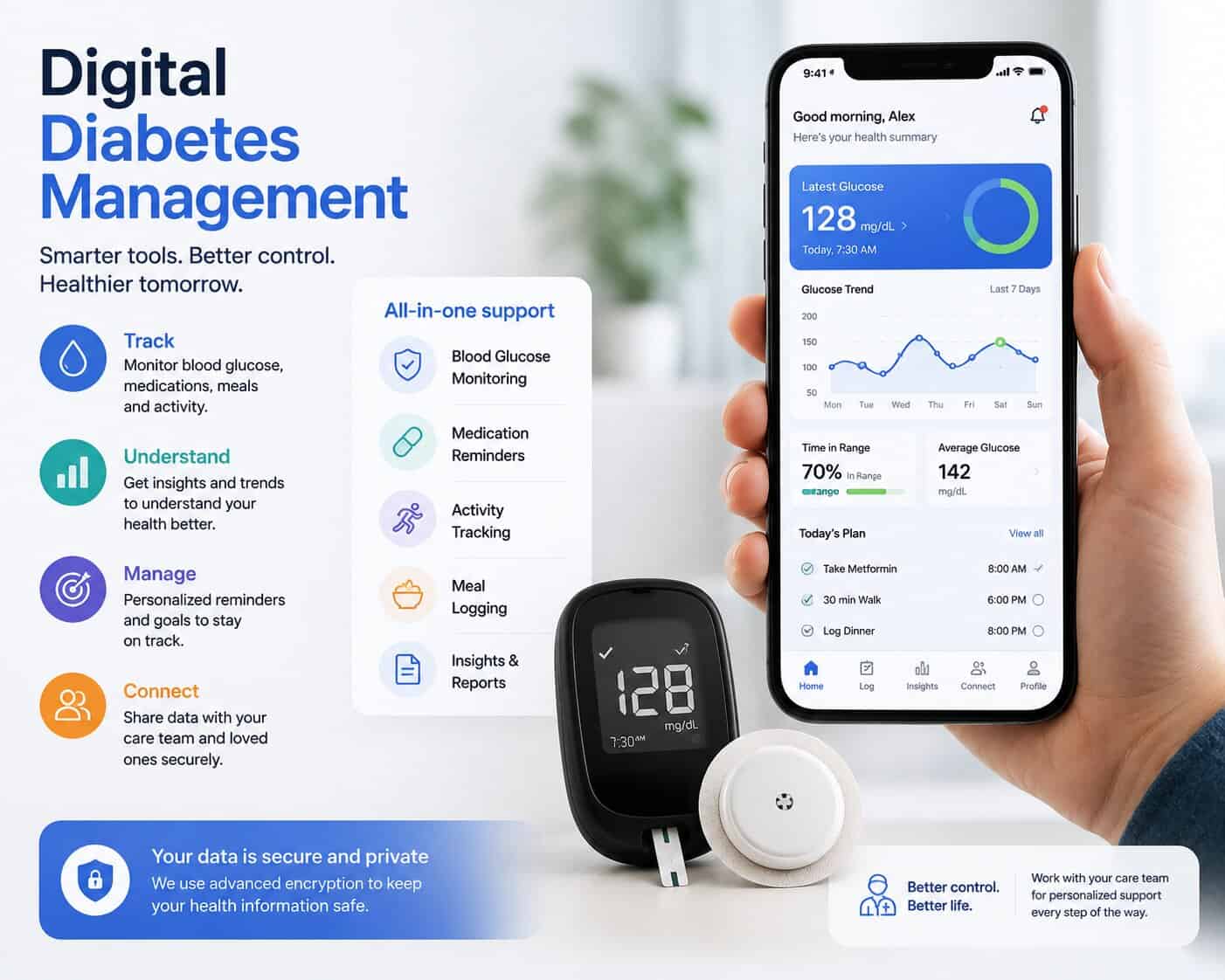 Digital Diabetes Management