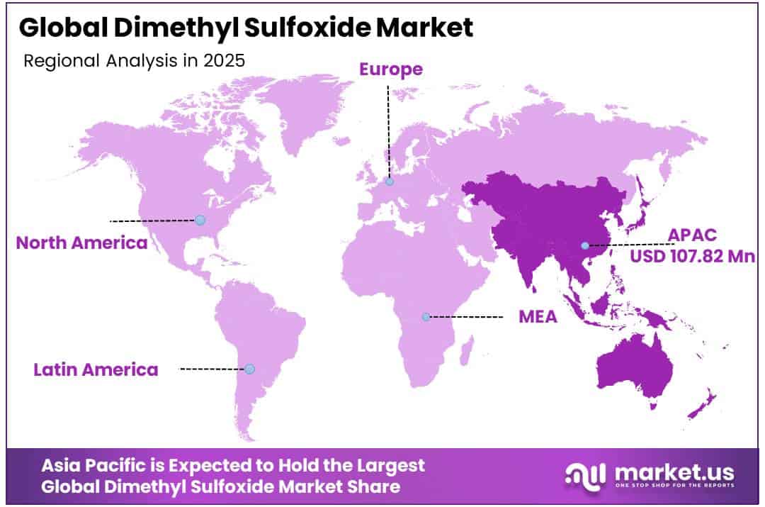 Dimethyl Sulfoxide Market Regional Analysis