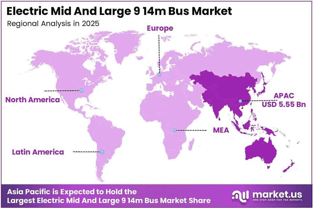 Electric Mid And Large 9 14m Bus Market Regional Analysis