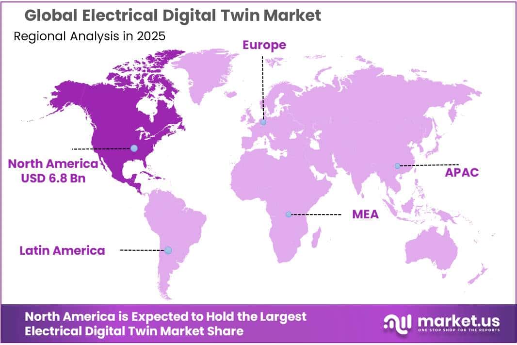 Electrical Digital Twin Market Regional Analysis